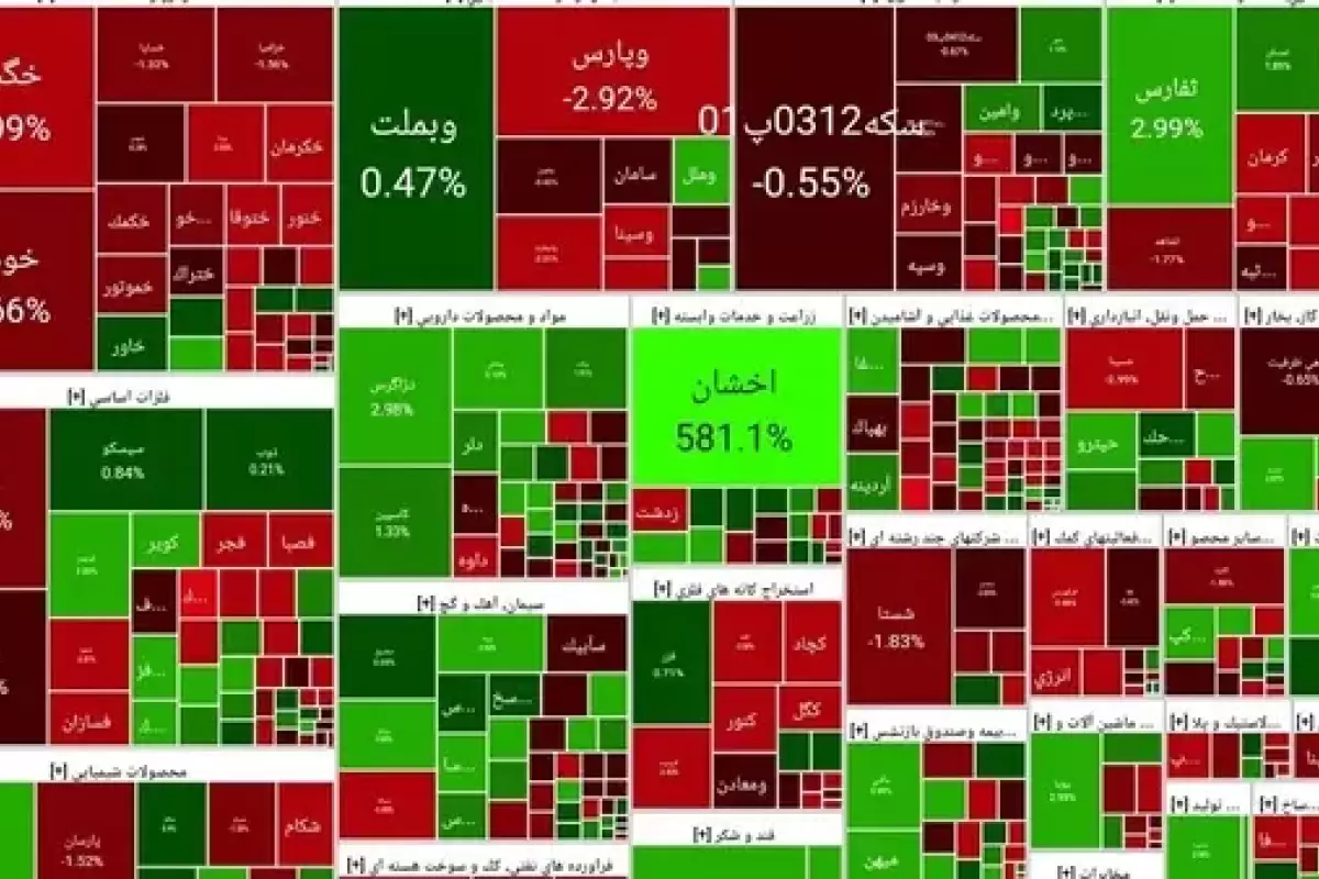 پیش‌بینی بورس؛ یکشنبه ۲۱ بهمن