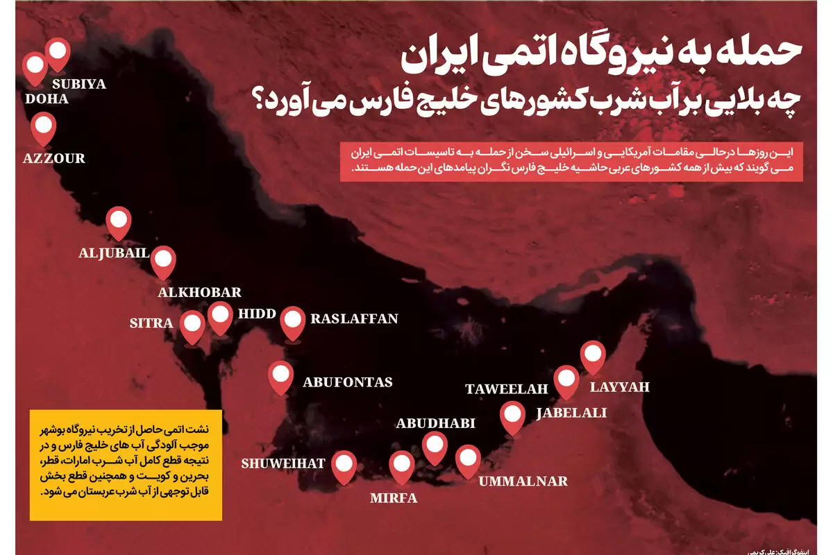 حمله به نیروگاه اتمی ایران  چه بلایی بر آب شرب کشورهای خلیج فارس می آورد؟