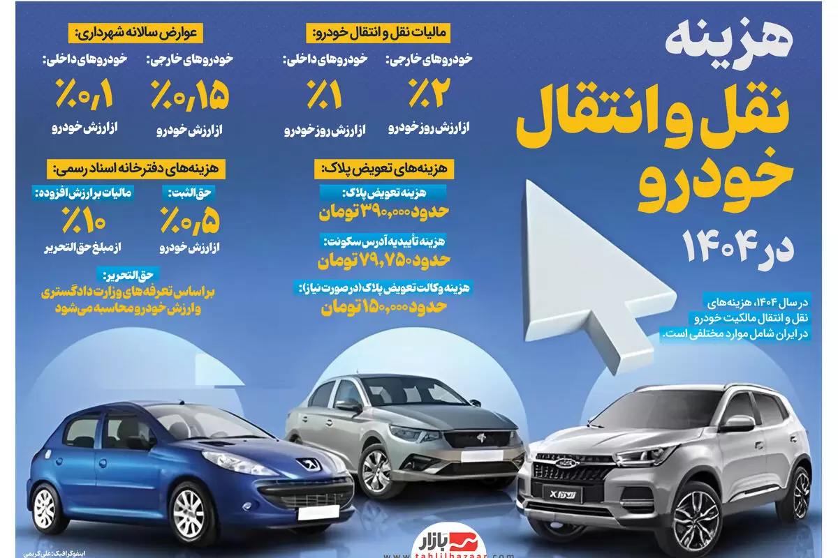 هزینه نقل و انتقال خودرو در ۱۴۰۴