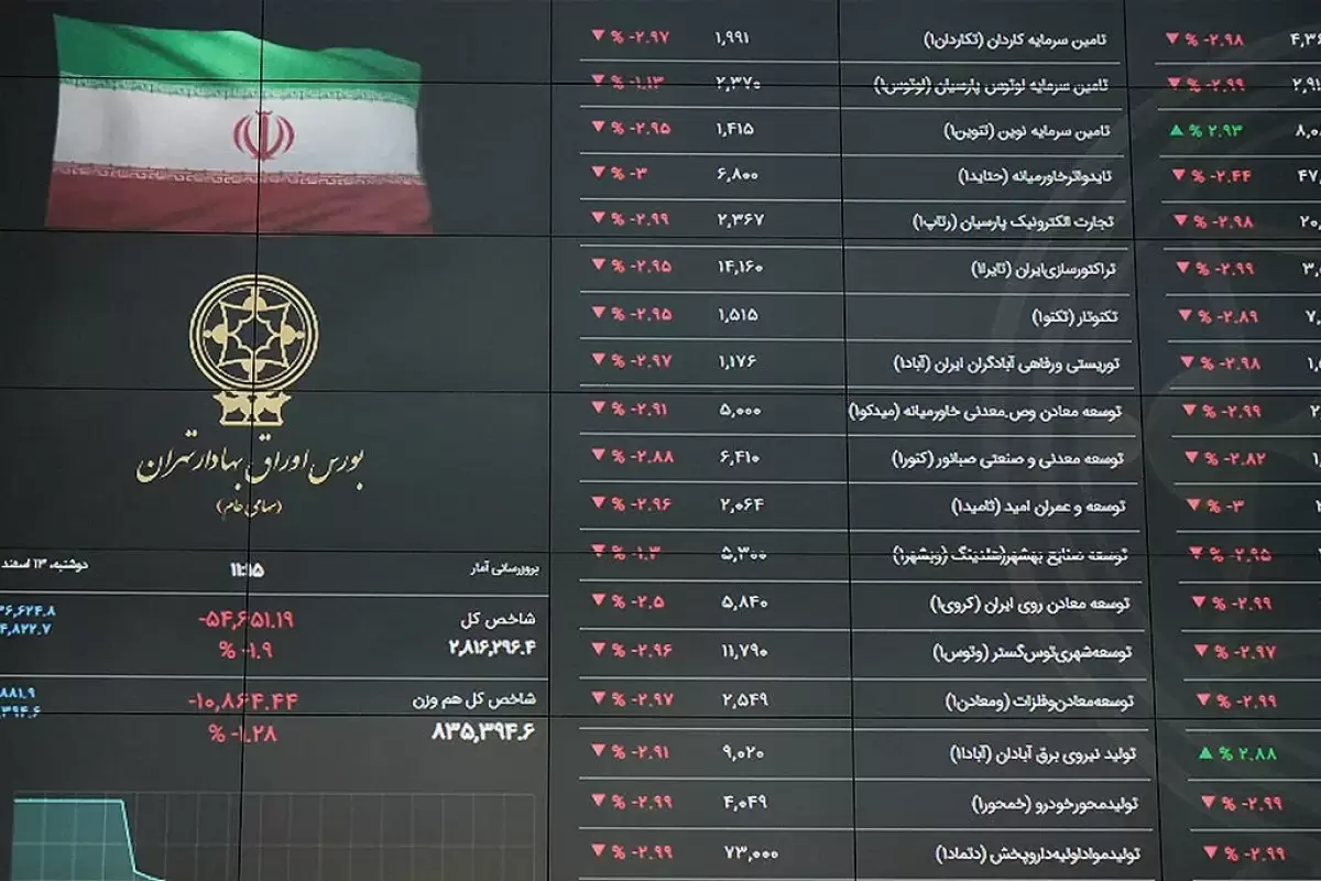 پیش ‌بینی بورس فردا شنبه ۳ خرداد 1404