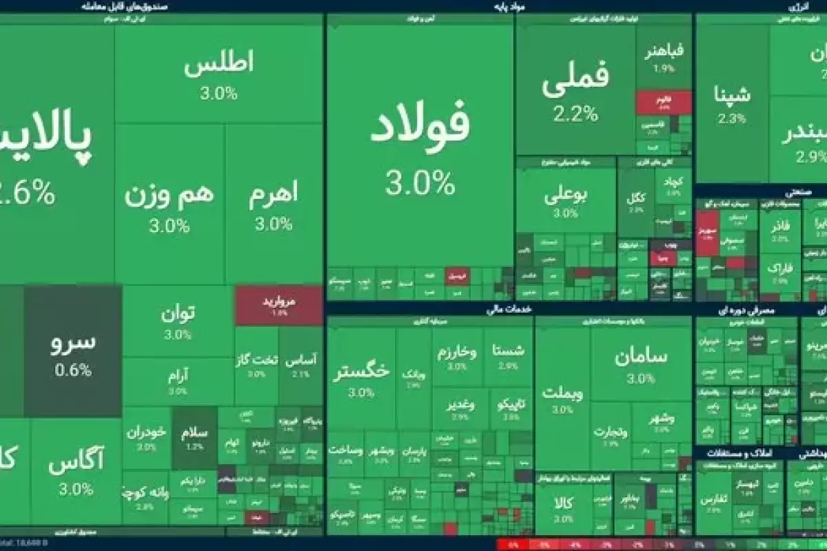 رکوردشکنی بورس در آغاز هفته