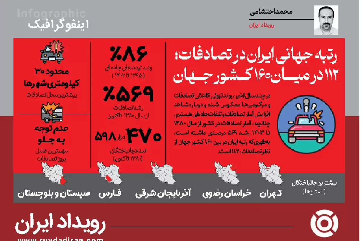 ۱۱۲ در میـــان ۱۶۰ کــشور جــهان