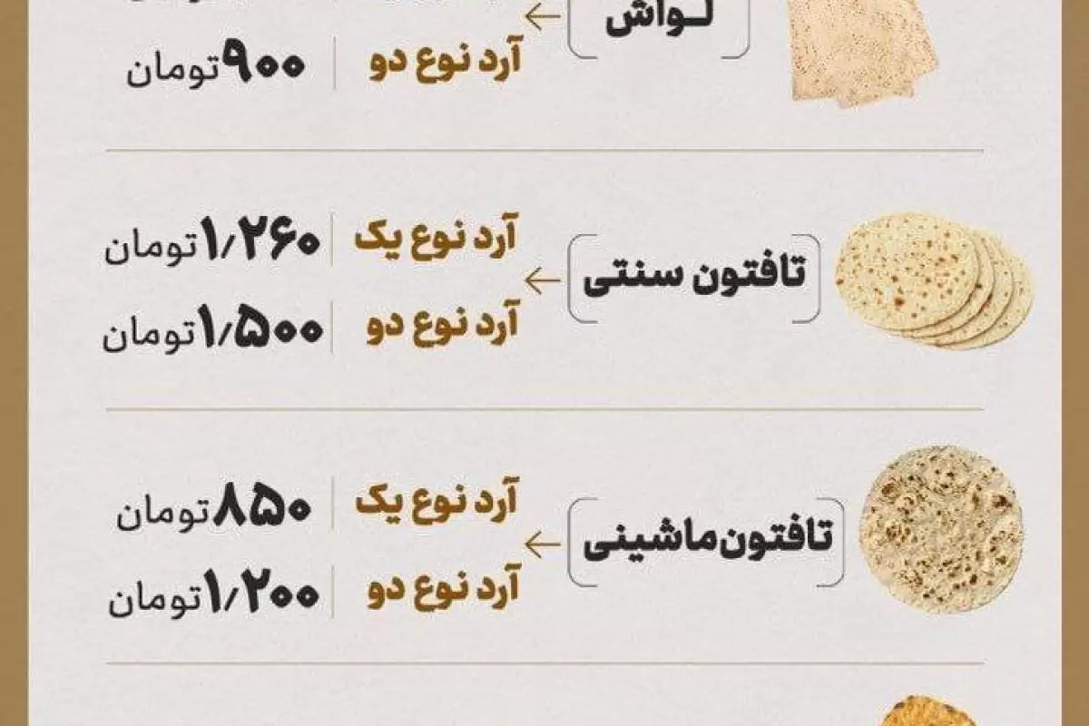 آخرین قیمت نان در نانوایی‌های تهران