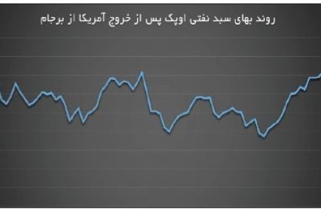 هشدار ایران؛ فشار آمریکا