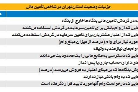 تهران در رقابت‌پذیری اقتصاد مردود شد