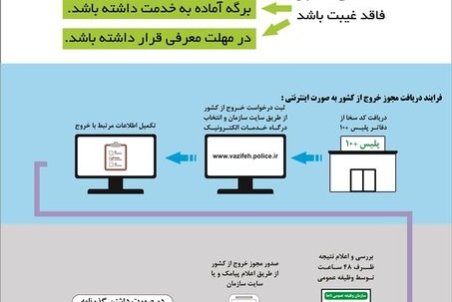 نحوه درخواست خروج مشمولان از کشور برای اربعین + اینفوگرافی