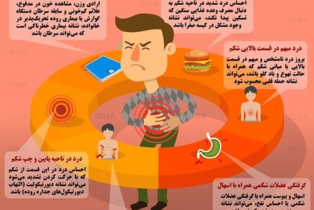 دردهای شکم نشانه چه بیماری است؟