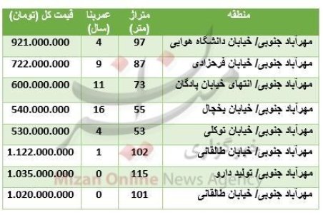 قیمت روز آپارتمان در  منطقه مهرآباد جنوبی