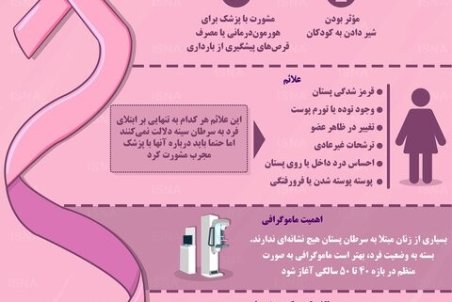اینفوگرافی / علائم و راه‌های پیشگیری از سرطان سینه