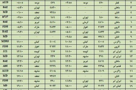 برنامه  پروازهای فرودگاه  شهید بهشتی اصفهان در 22 مهر