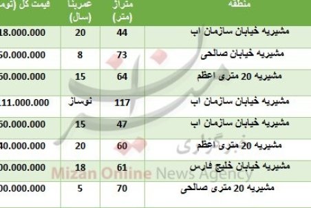 خرید خانه در مشیریه چقدر تمام می‌شود؟ + جدول