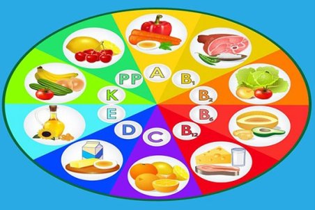 خوراکی هایی برای تقویت اعصاب و روان!