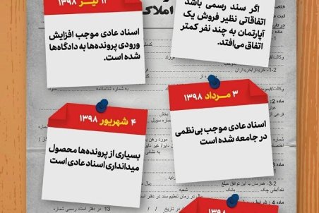 اینفوگراف/ "رئیسی" قولنامه را باطل می‌کند؟!