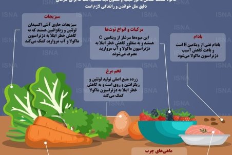 خوراکی‌های مفید برای چشم