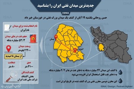 میدان نفتی جدید ایران را بشناسید + اینفوگرافی