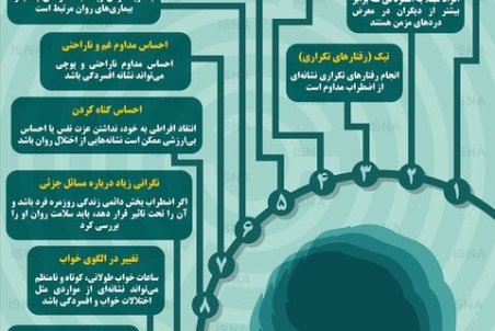 علائم هشدار دهنده بیماری روانی چیست؟