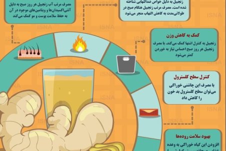 اینفوگرافیک / پنج دلیل برای افزودن زنجبیل به صبحانه