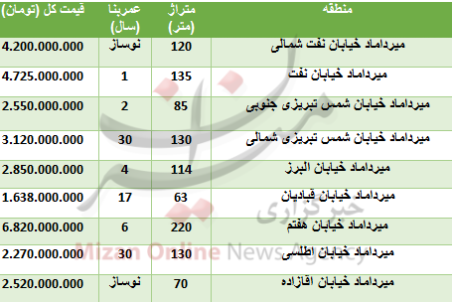خرید واحد مسکونی در میرداماد چقدر تمام می‌شود؟