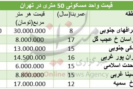 قیمت آپارتمان‌های ۵۰ متری در تهران +جدول