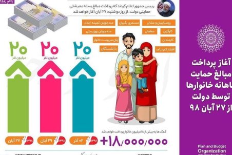 سامانه "ثبت‌نام جاماندگان یارانه حمایت معیشتی" دچار اخلال شد!