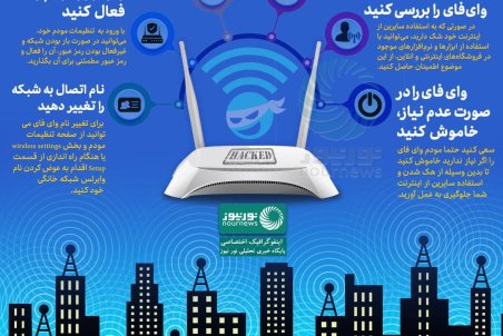 راهکارهایی برای جلوگیری از هک شدن وای‌فای