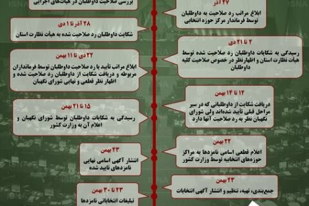 اینفوگرافیک / زمان‌بندی یازدهمین دوره انتخابات مجلس