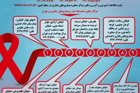 اینفوگرافیک / چطور به مراکز مشاوره محرمانه ایدز مراجعه کنیم؟