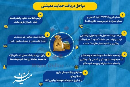 مراحل دریافت کمک معیشتی + اینفوگرافی