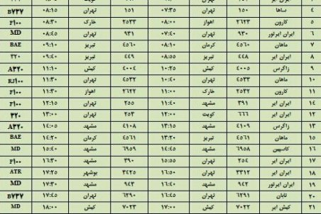 فهرست پروازهای فرودگاه بین المللی شهید بهشتی اصفهان،دوشنبه18 آذر