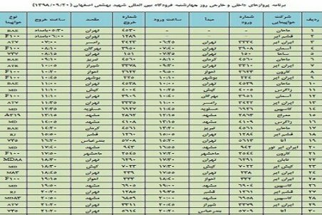 فهرست پروازهای فرودگاه بین المللی شهید بهشتی اصفهان،چهارشنبه ۲0 آذر