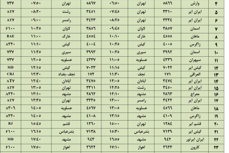 فهرست پروازهای فرودگاه بین المللی شهید بهشتی اصفهان،یکشنبه ۲4 آذر