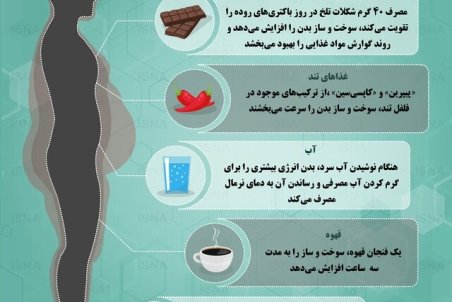 اینفوگرافیک / خوراکی‌هایی که سوخت‌وساز بدن را افزایش می‌دهد