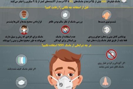 اینفوگرافیک / هنگام آلودگی هوا از چه ماسک‌هایی استفاده کنیم؟