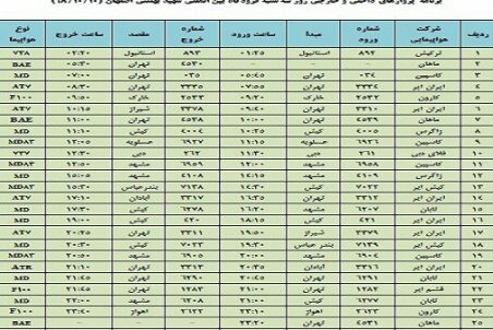 برنامه پروازهای فرودگاه اصفهان  سه شنبه 10 دی