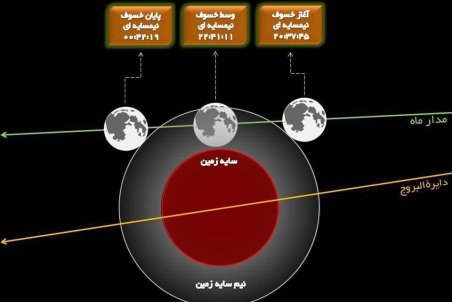 جمعه ماه گرفتگی رخ می دهد