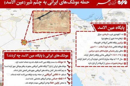اینفوگرافی؛ حمله موشک‌های ایرانی به عین‌الاسد