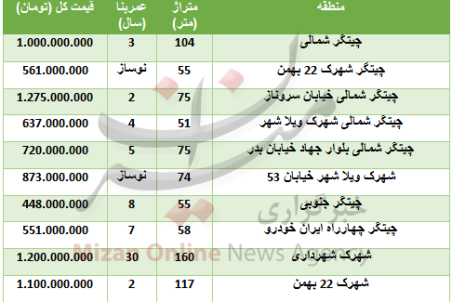 خرید آپارتمان در منطقه چیتگر چقدر تمام می‌شود؟