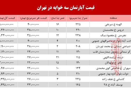 قیمت آپارتمان سه خوابه در تهران