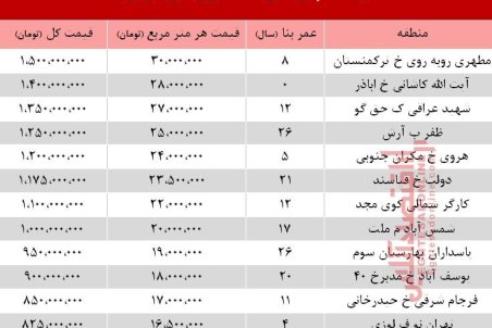قیمت آپارتمان ۵۰ متری در تهران +جدول