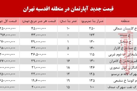 قیمت آپارتمان در محله اقدسیه تهران