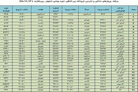 برنامه پروازهای فرودگاه اصفهان یکشنبه 13 بهمن