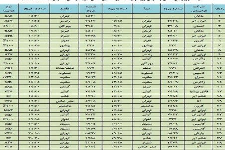 برنامه پروازهای فرودگاه اصفهان  چهارشنبه 16 بهمن