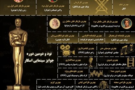 اینفوگرافیک / مهمترین برندگان جوایز اسکار ۲۰۲۰