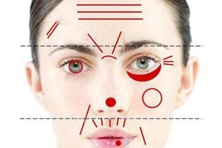 چین و چروک هر قسمت از صورت شما نشانه چیست؟