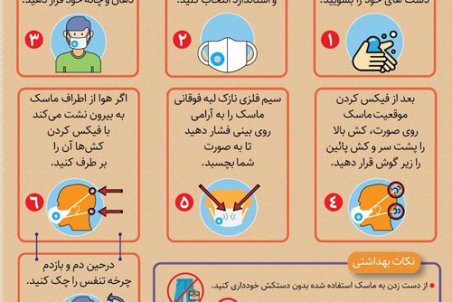 اینفوگرافیک؛چند گام برای استفاده صحیح از ماسک
