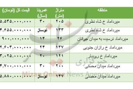هزینه خرید مسکن در میرداماد