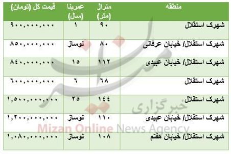 قیمت آپارتمان در شهرک استقلال