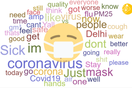 پر کاربرد‌ترین ایموجی‌ها در اپیدمی کرونا