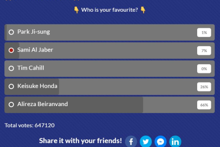 بیرانوند بهترین فوتبالیست آسیا در تاریخ جام‌های جهانی شد