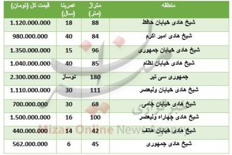 خرید آپارتمان در شیخ هادی چقدر تمام می‌شود؟